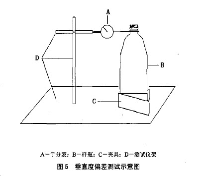 垂直度偏差測(cè)試裝置示意圖